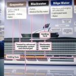 cruise-ship-waste