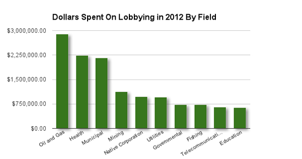 2012-money-spent