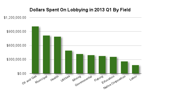 2013-q1-money-spent
