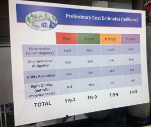 A poster outlines the preliminary cost estimates for each road option. Photo by Josh Edge, APRN - Anchorage.