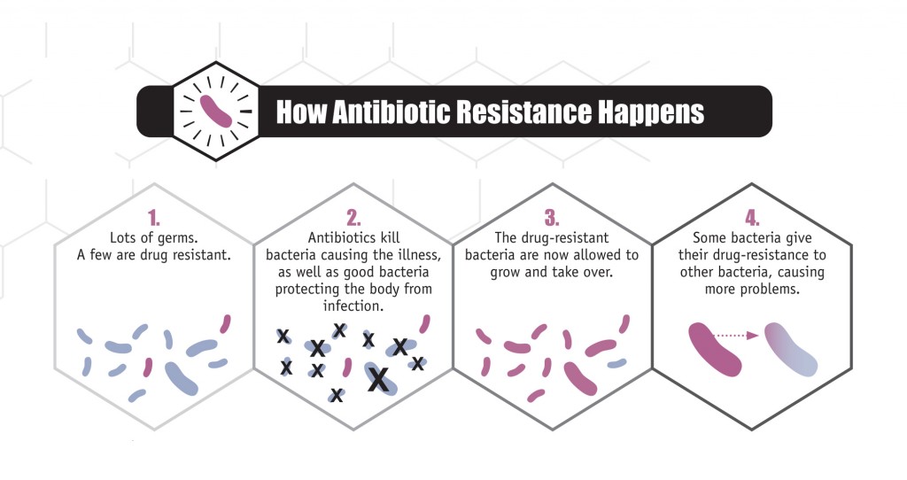 antibioticresistance-CDC