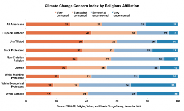 climate change and religion