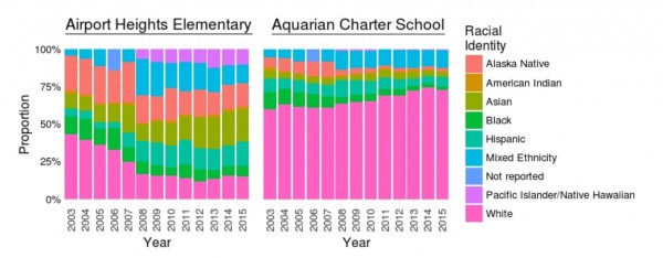 Charts created by Alaska Statistical Automation with data from the Alaska Dept. of Education and Early Development