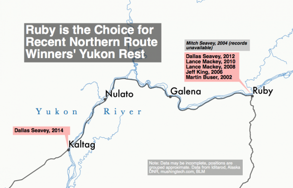 Winning Iditarod mushers on the northern route have clustered in Ruby for their eight-hour rest. (Graphic by Ben Matheson/ Alaska Public Media)