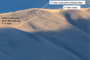 Skier-triggered avalanche