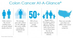 Image courtesy: American Cancer Society