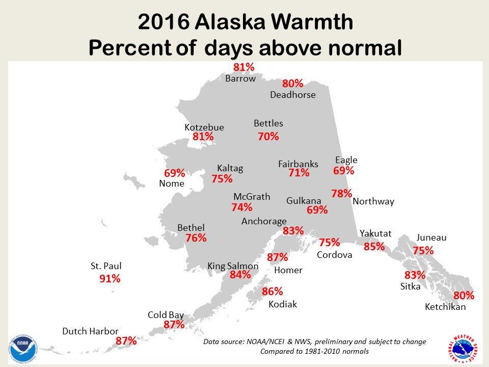 Experts say 2016 smashed previous records for Alaska's hottest year on - Public Media