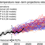 IPCC AR5 models updated to 2016 observerved temps