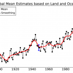 NASA Global Mean Temp Observations_note similarity to conceptual drawing