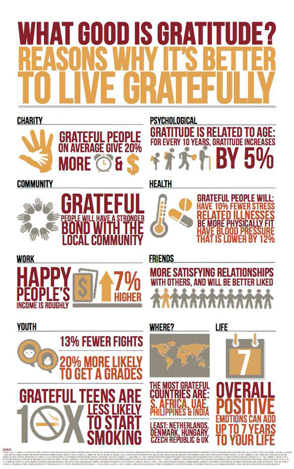 How to Be Grateful  Psychology Today Canada