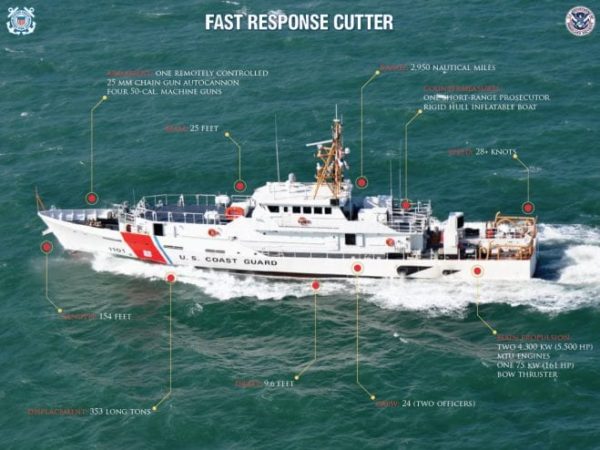 A white coast guard boat with an overlay of some details about its construction