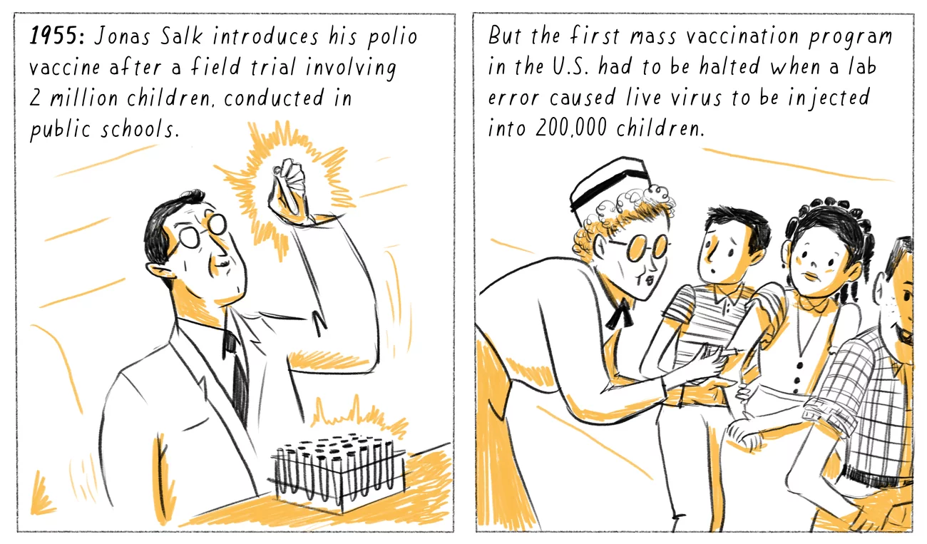 1955: Jonas Salk introduces his polio vaccine after a field trial involving 2 million children, conducted in public schools. But the first mass vaccination program in the U.S. had to be halted when a lab error caused live virus to be injected into 200,000 children. The "Cutter Incident" led to the effective federal regulation of vaccines, but mistrust lingered.