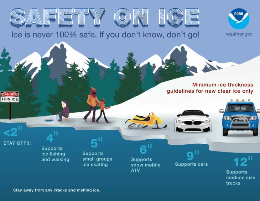 NOAA ice safety guidance