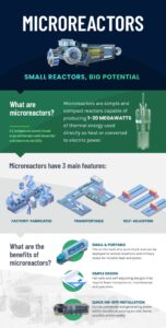 a list of microreactor features