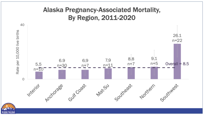 a graph of Alaska maternal deaths