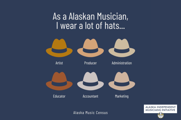Text reading "As a Alaskan Musician, I were a lot of hats..." Followed by rows of fedoras with different musician roles on a blue background. 