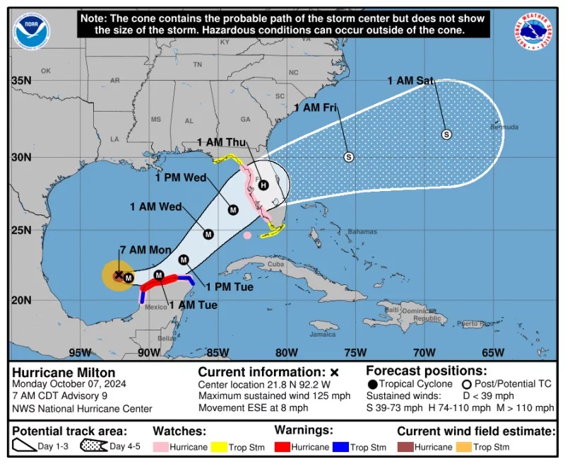 a hurricane track