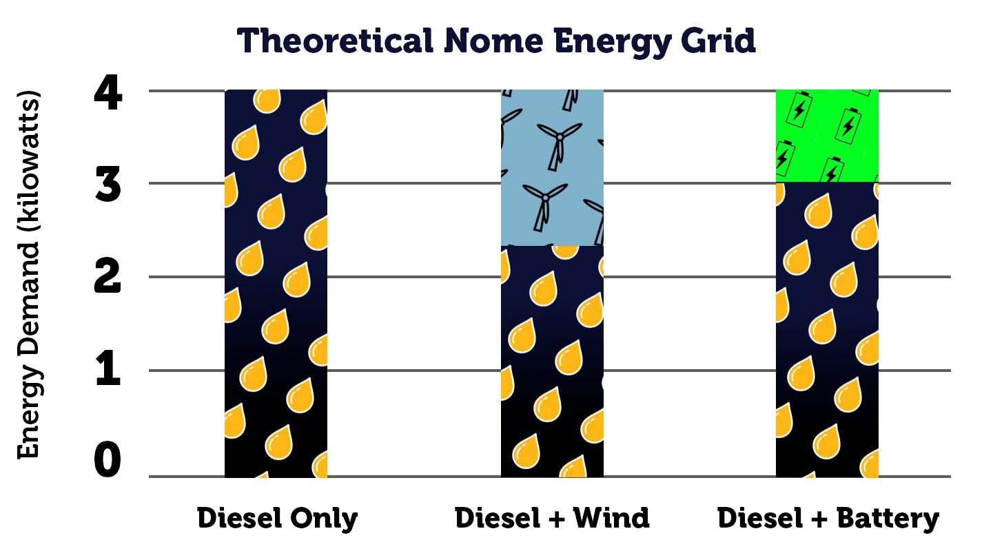 a graph